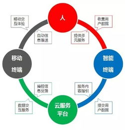中怡康 互聯(lián)網(wǎng) 時(shí)代智能家電行業(yè)展望