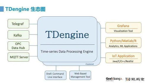 從技術(shù)構(gòu)建到營(yíng)銷革命 明星開源產(chǎn)品的實(shí)踐歷程與網(wǎng)絡(luò)技術(shù)服務(wù)