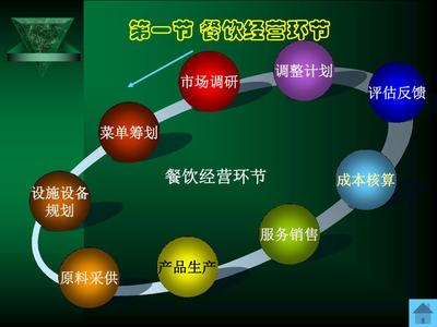 餐飲管理第二章 經(jīng)營(yíng)規(guī)劃——構(gòu)筑成功的藍(lán)圖